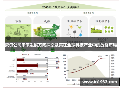 戴尔公司未来发展方向探索及其在全球科技产业中的战略布局