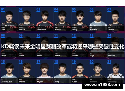 KD畅谈未来全明星赛制改革或将迎来哪些突破性变化