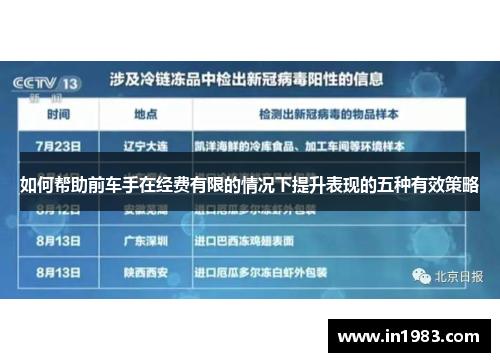 如何帮助前车手在经费有限的情况下提升表现的五种有效策略