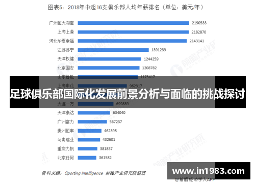 足球俱乐部国际化发展前景分析与面临的挑战探讨